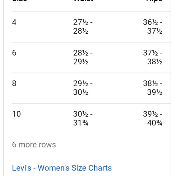 Levi's Shorts - Picture 8 of 8